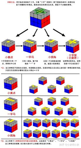 初级篇三阶魔方入门教程