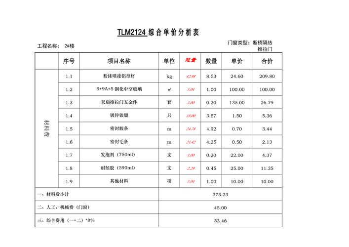 铝合金门窗综合单价分析表