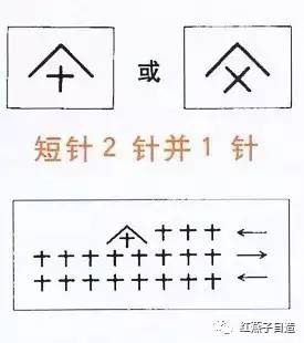 认识减针符号   复习一下:短针: /x都是短针符号 ∨:加针  ∧:减针