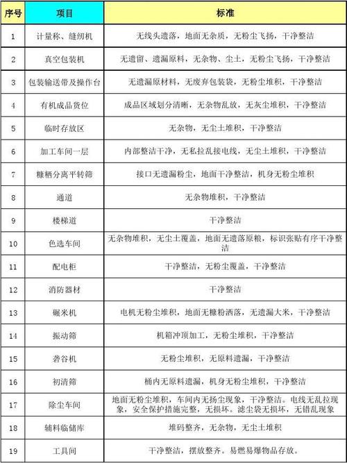 车间粉尘清扫记录表