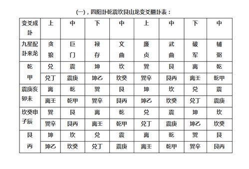 家具摆放风水的五大学问