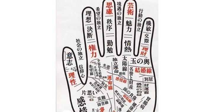 看手相算命图解男人看哪只手男人看手相是看