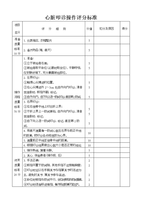 心脏叩诊操作评分标准.doc