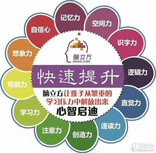 近期在好学校平台上也有不少家长在帮自己的孩子咨询专注力培训的课程