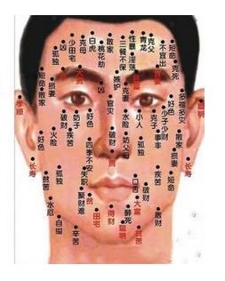 点痣的介绍