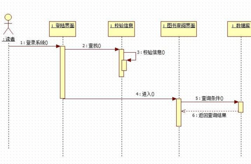 图书管理系统顺序图
