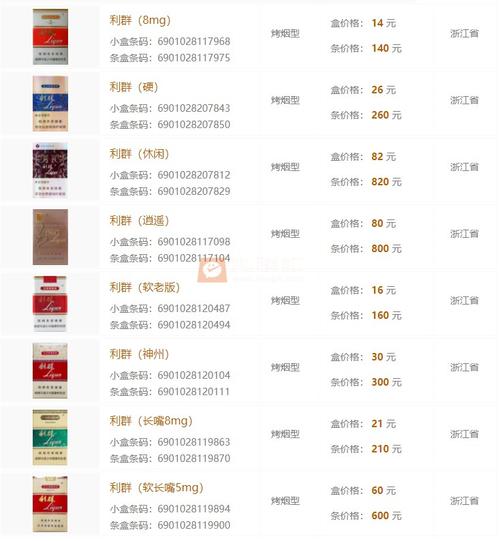 利群香烟各种类价格表分析利群香烟近期总是断货的原因