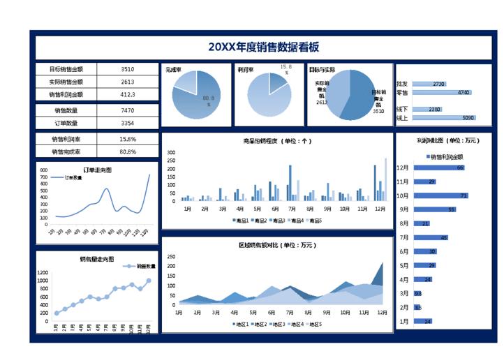 淡蓝简约年度销售数据看板.xlsx 2页