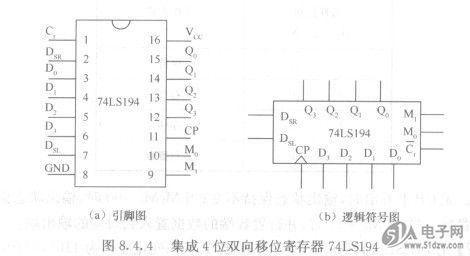 集成4位双向移位寄存器74ls194