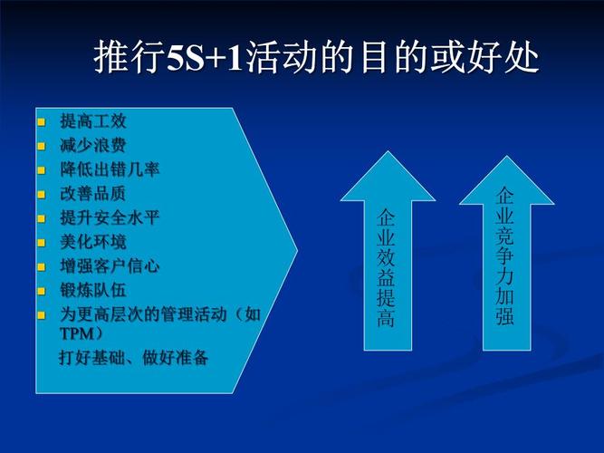 推行5s 1终稿.ppt