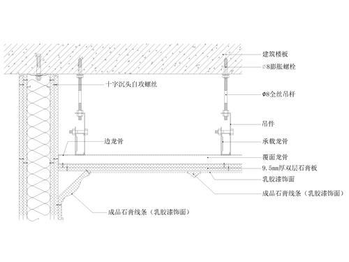 通用天花,墙面,地坪,门表节点大样详图-石膏板吊顶节点图(阴角,顶面