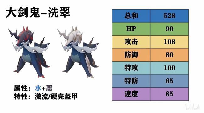 宝可梦阿尔宙斯传说古代御三家强度依旧拉胯真是扶不起的阿斗