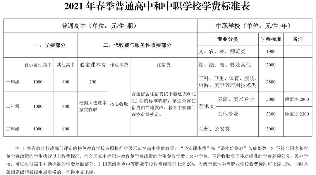 速看!湘潭市2021年春季中小学(幼儿园)收费标准出炉