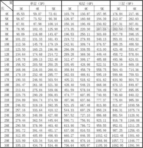 k数坡顶活动板房常用模数面积对照表