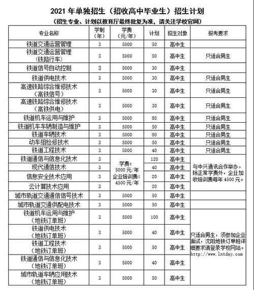 2021年辽宁铁道职业技术学院单独招生简章-高职单招网