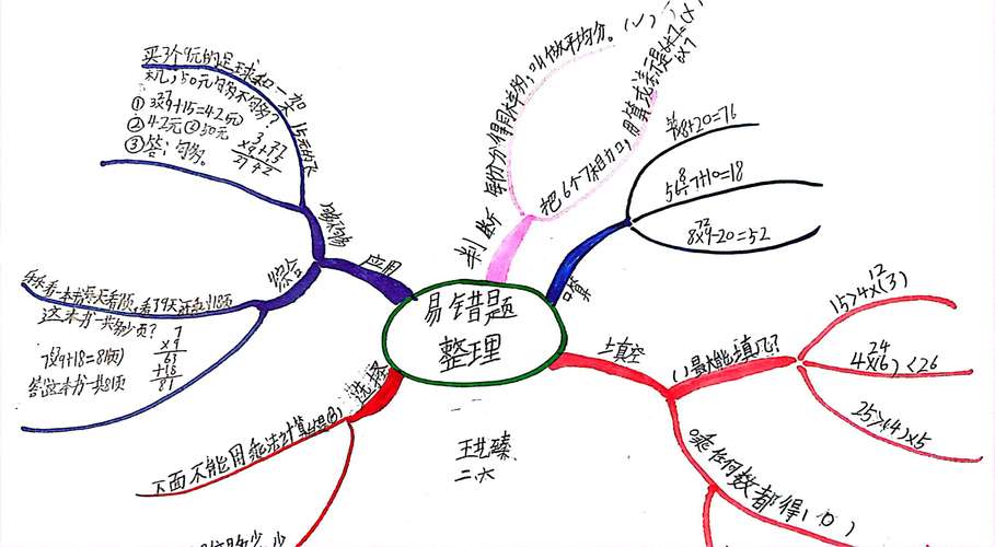 思维导图 图导思维