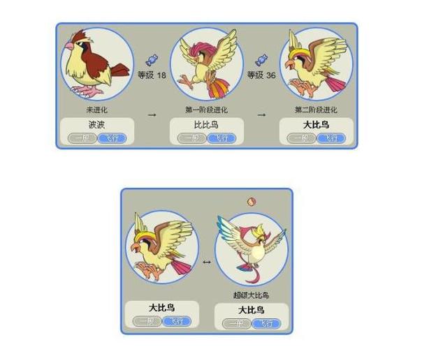 虽然这些宝可梦可以超进化,却容易被人忽略,第一名实在太敷衍了