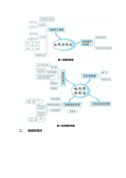 初中地理20组思维导图.docx 17页