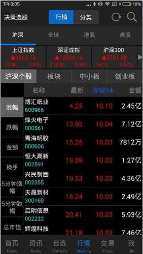 东方财富网的详细运用图文解说