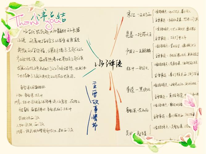 400班《水浒传》思维导图合集