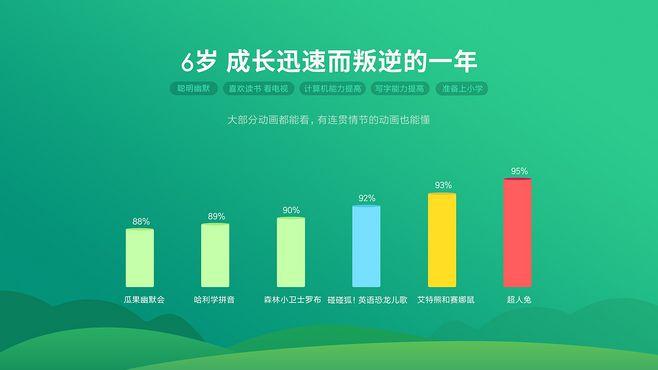 2017小米电视儿童频道年终盘点
