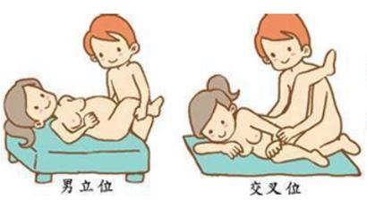怎样才能最快怀孕夫妻同房能快速怀孕的体位
