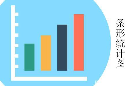 小学数学试讲逐字稿——条形统计图