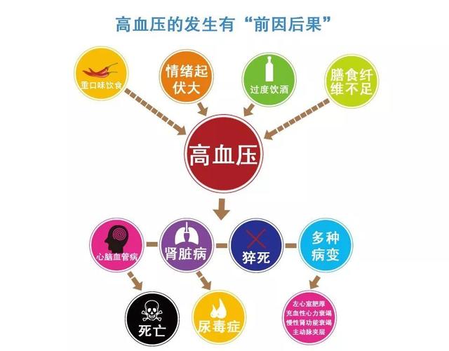 吸烟,高血压和高胆固醇在出现首次心脏病发作的年轻人