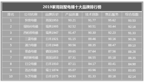 揭秘全球家用别墅电梯业未来20年的领头羊