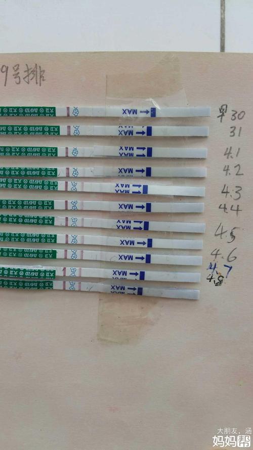 大卫早孕试纸你们是几天加深到强阳的?