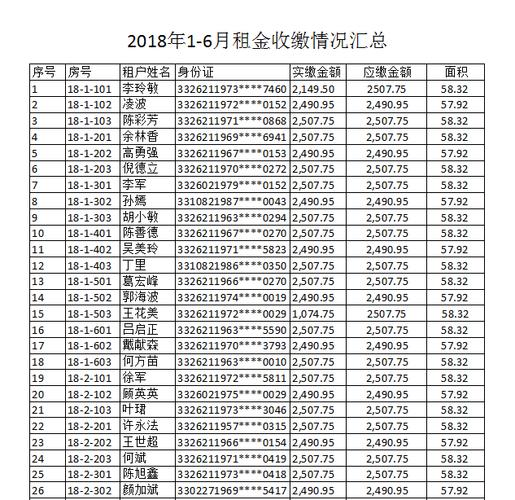 2018年1-6月临海市景和家园租金收缴一览表