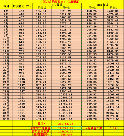只用三年把10万人民币换成6个btc,挖矿相当于4折定投