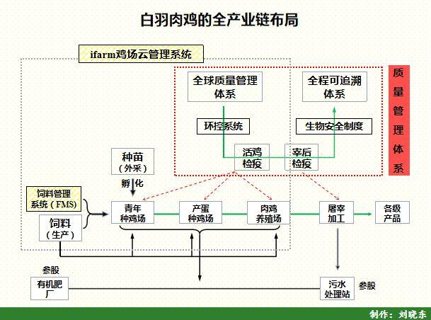 农业全产业链模式剖析之嘉吉cargill