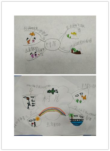 【家长进课堂】二年级一班:用思维导图画古诗课文