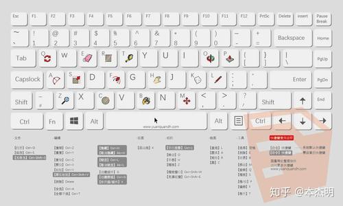 sketchup常用快捷键