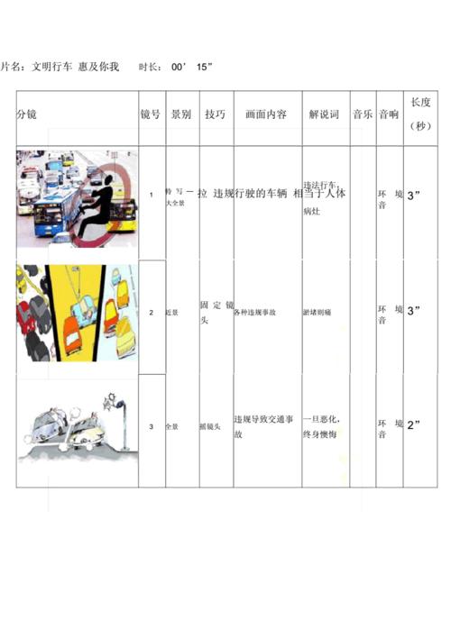公益广告分镜头脚本—4篇实例.docx 7页