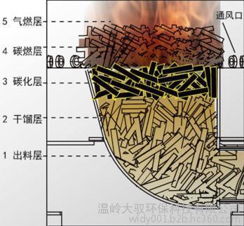 dayu大驭 热水炉 生物质锅炉厂家 取暖炉 取暖锅炉