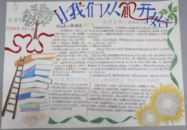 【投票】"我手绘我心"心理健康手抄报征集活动投票