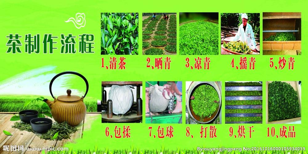 制茶流程图图片