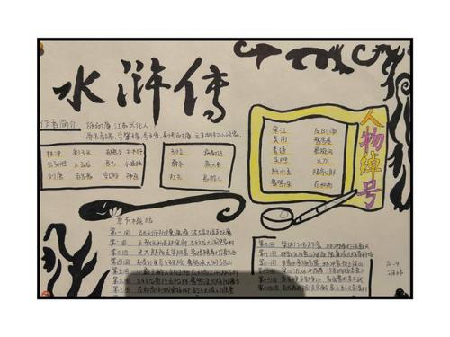 林肯国际学校初中部"品读经典名著,提升文学素养"手抄报展览