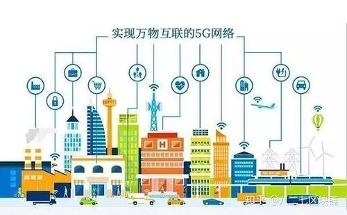 5g网络掀起internet of things (iot) 万物互联