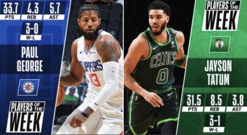 周最佳:塔图姆与乔治分别当选东西区周最佳球员