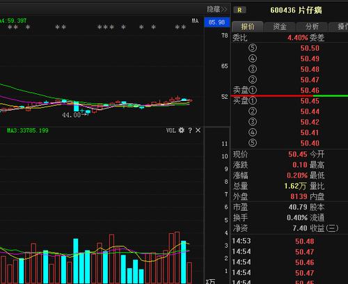 片仔癀上涨势头不明显已查明,87%散户浑然不知