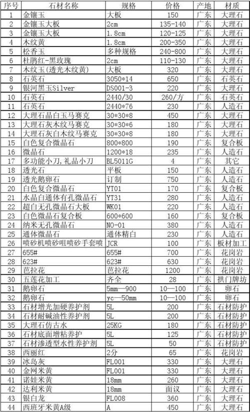 常见大理石价格