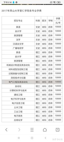 燕山大学里仁学院不同专业的学费如何杂费多少