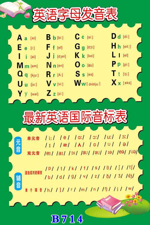 英语字母表 英文字母发音表 英语国际音标表 学校教学