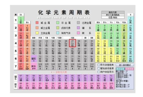 化学元素周期表 破解攻略