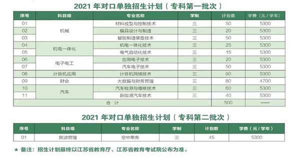 无锡职业技术学院2021年对口单招招生简章 —江苏站—中国教育在线