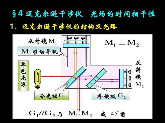 34迈克耳孙干涉仪光场的时间相干性修正版