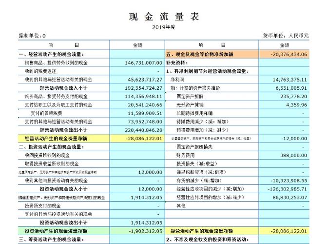 如何编制现金流量表?